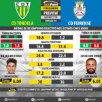GoalPoint-Preview-Jornada18-Tondela-Feirense-LIGA-NOS-201718-infog