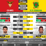 GoalPoint-Preview-Jornada19-Aves-Pacos-LIGA-NOS-201718-infog