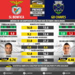 GoalPoint-Preview-Jornada19-Benfica-Chaves-LIGA-NOS-201718-infog