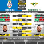 GoalPoint-Preview-Jornada19-Feirense-Moreirense-LIGA-NOS-201718-infog