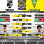 GoalPoint-Preview-Jornada19-Guimaraes-Estoril-LIGA-NOS-201718-infog