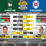 GoalPoint-Preview-Jornada19-Maritimo-Belenenses-LIGA-NOS-201718-infog