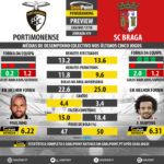 GoalPoint-Preview-Jornada19-Portimonense-Braga-LIGA-NOS-201718-infog