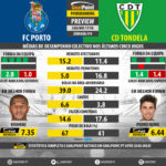 GoalPoint-Preview-Jornada19-Porto-Tondela-LIGA-NOS-201718-infog