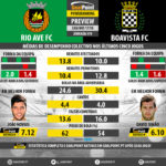 GoalPoint-Preview-Jornada19-Rio-Ave-Boavista-LIGA-NOS-201718-infog