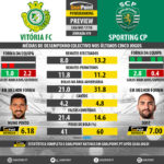 GoalPoint-Preview-Jornada19-Setúbal-Sporting-LIGA-NOS-201718-infog