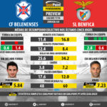 GoalPoint-Preview-Jornada20-Belenenses-Benfica-LIGA-NOS-201718-infog