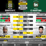 GoalPoint-Preview-Jornada20-Boavista-Maritimo-LIGA-NOS-201718-infog