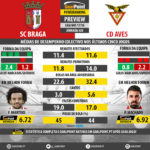 GoalPoint-Preview-Jornada20-Braga-Aves-LIGA-NOS-201718-infog