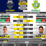 GoalPoint-Preview-Jornada20-Chaves-Setúbal-LIGA-NOS-201718-infog
