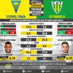 GoalPoint-Preview-Jornada20-Estoril-Tondela-LIGA-NOS-201718-infog