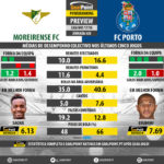 GoalPoint-Preview-Jornada20-Moreirense-Porto-LIGA-NOS-201718-infog