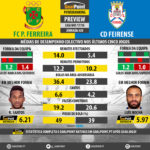 GoalPoint-Preview-Jornada20-Pacos-Feirense-LIGA-NOS-201718-infog