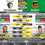 GoalPoint-Preview-Jornada20-Portimonense-Rio-Ave-LIGA-NOS-201718-infog