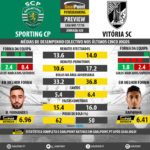 GoalPoint-Preview-Jornada20-Sporting-Guimaraes-LIGA-NOS-201718-infog
