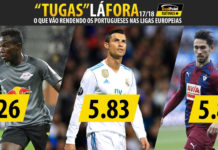 GoalPoint-Ratings-Portugueses-Europa-Janeiro-201718