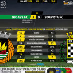 GoalPoint-Rio Ave-Boavista-LIGA-NOS-201718-90m
