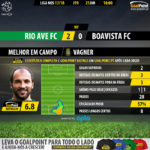 GoalPoint-Rio Ave-Boavista-LIGA-NOS-201718-MVP