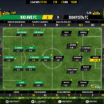 GoalPoint-Rio Ave-Boavista-LIGA-NOS-201718-Ratings