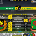 GoalPoint-Rio Ave-Pacos-LIGA-NOS-201718-90m