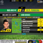 GoalPoint-Rio Ave-Pacos-LIGA-NOS-201718-MVP