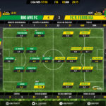 GoalPoint-Rio Ave-Pacos-LIGA-NOS-201718-Ratings