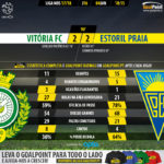 GoalPoint-Setúbal-Estoril-LIGA-NOS-201718-90m