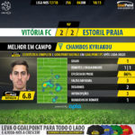 GoalPoint-Setúbal-Estoril-LIGA-NOS-201718-MVP