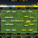 GoalPoint-Setúbal-Estoril-LIGA-NOS-201718-Ratings