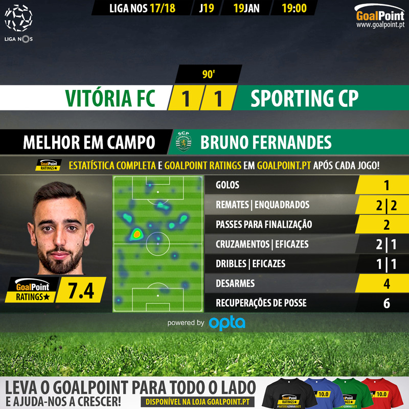 GoalPoint-Setúbal-Sporting-LIGA-NOS-201718-MVP