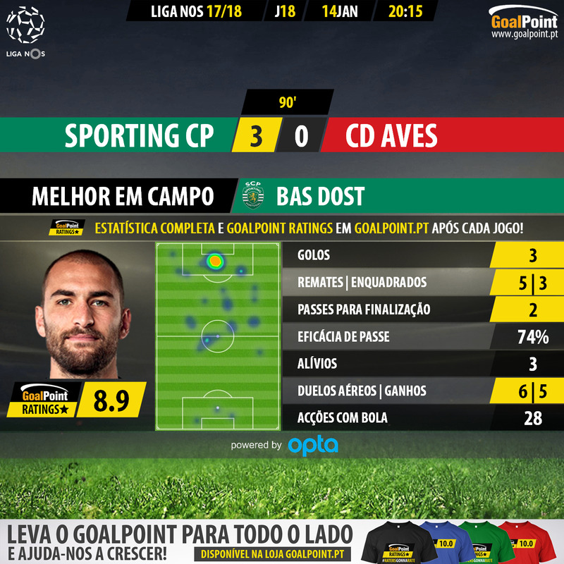 GoalPoint-Sporting-Aves-LIGA-NOS-201718-MVP