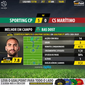 GoalPoint-Sporting-Maritimo-LIGA-NOS-201718-MVP