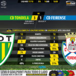 GoalPoint-Tondela-Feirense-LIGA-NOS-201718-90m