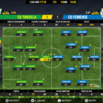 GoalPoint-Tondela-Feirense-LIGA-NOS-201718-Ratings