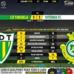 GoalPoint-Tondela-Setúbal-LIGA-NOS-201718-90m