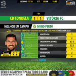 GoalPoint-Tondela-Setúbal-LIGA-NOS-201718-MVP