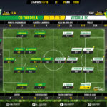 GoalPoint-Tondela-Setúbal-LIGA-NOS-201718-Ratings