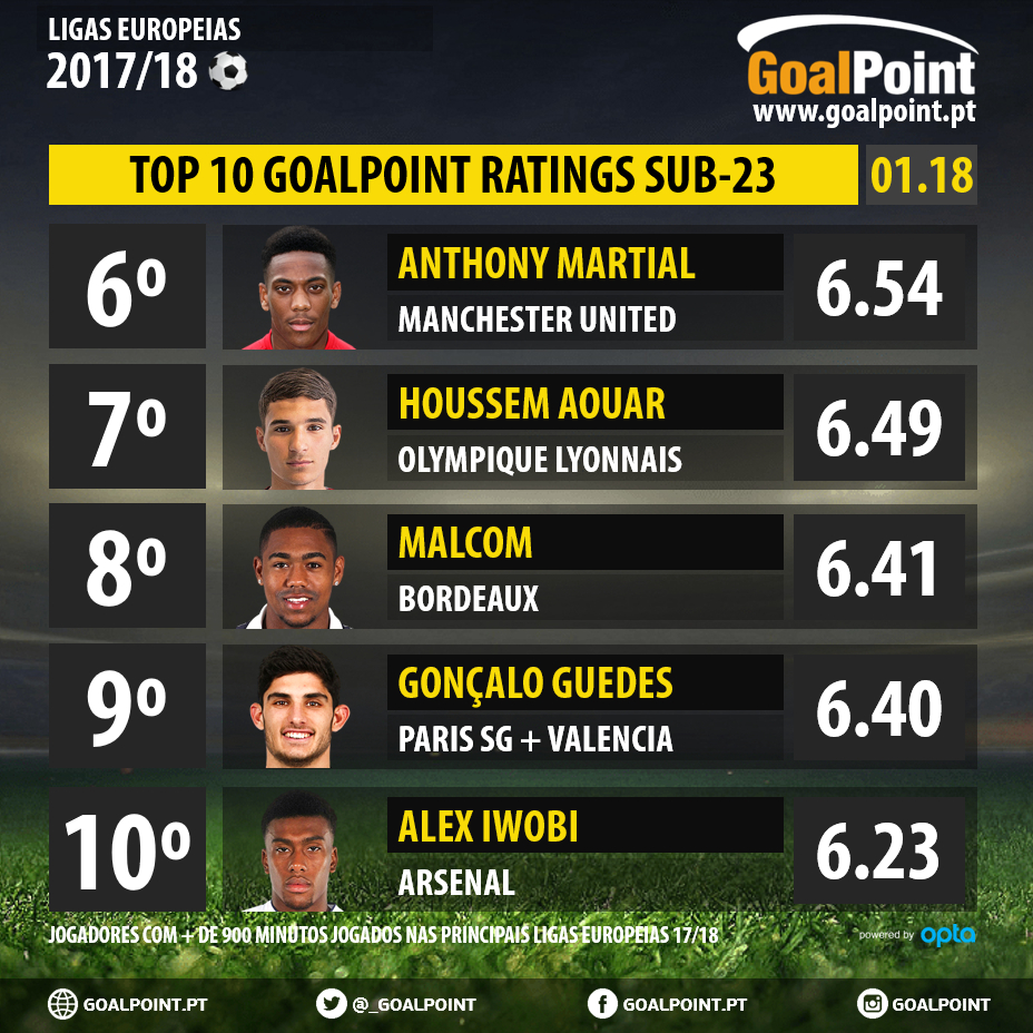 GoalPoint-Top-Ratings-S23-201718-3- infog