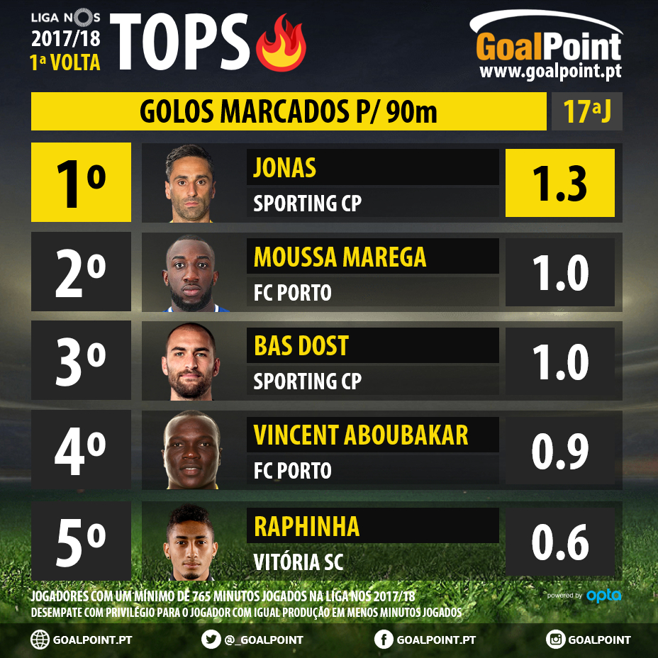 GoalPoint-Tops-1Volta-20-Liga-NOS-201718