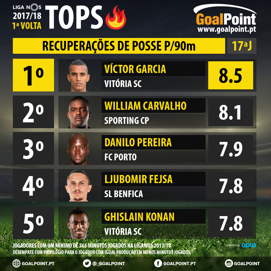 GoalPoint-Tops-1Volta-20-Liga-NOS-201718