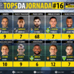 GoalPoint-Tops-Jornada-16-LIGA-NOS-201718-infog