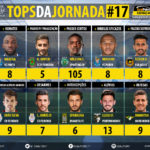 GoalPoint-Tops-Jornada-17-LIGA-NOS-201718-infog