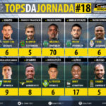 GoalPoint-Tops-Jornada-18-LIGA-NOS-201718-infog