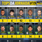 GoalPoint-Tops-Jornada-19-LIGA-NOS-201718-infog