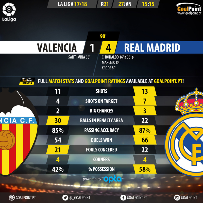 GoalPoint-Valencia-Real Madrid-Spanish-La-Liga-201718-90m