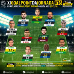 GoalPoint-onze-Liga-NOS-201718-J16-infog