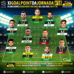 GoalPoint-onze-Liga-NOS-201718-J18-infog