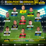 GoalPoint-onze-Liga-NOS-201718-J19-infog