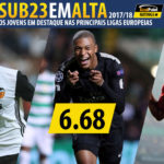 GoalPont-Sub-23-Ligas-Europeias-1-201718