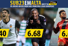 Os “putos” Sub-23 que estão a dar cartas na Europa 🃏 GoalPont-Sub-23-Ligas-Europeias-1-201718